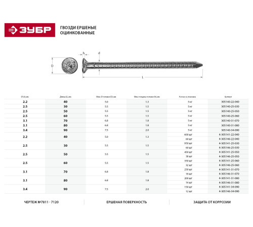 Гвозди ершеные оцинкованные, 90 х 3.4 мм, 5 кг, ЗУБР