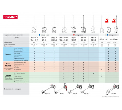 Миксер ЗУБР МР-1400-2 строительный, 2-скоростной, 1400 Вт, 13 Нм, 0-620 / 0-810 об/мин, М14 патрон, перемешивание ″вверх/вниз″