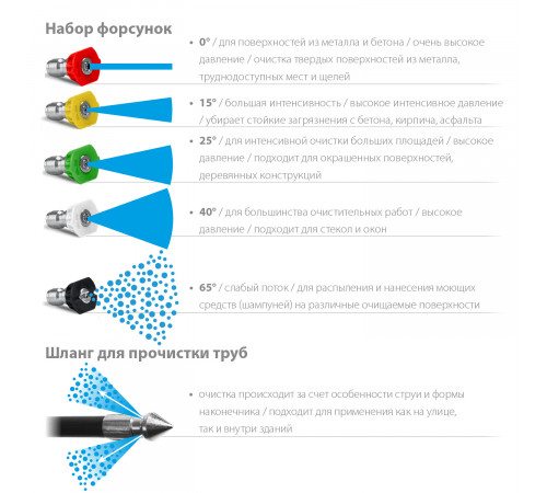 STEHER для пистолета G-180, 15 м, шланг для прочистки труб (75414-180-15)