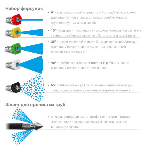 Комплект цветных насадок ЗУБР 5 шт, для минимоек с пистолетом МИГ-280