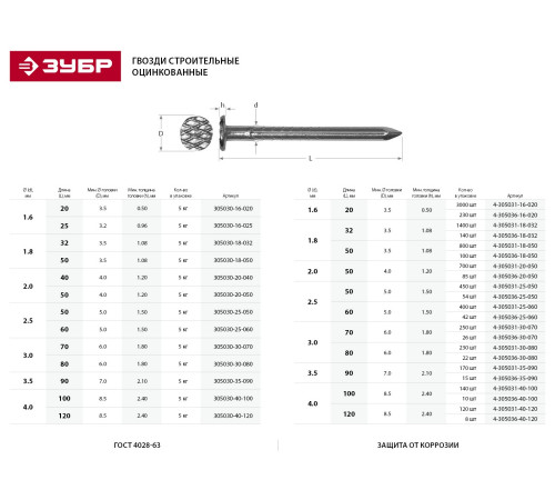 Гвозди строительные оцинкованные ГОСТ 4028-63, 32 х 1.8 мм, 5 кг, ЗУБР