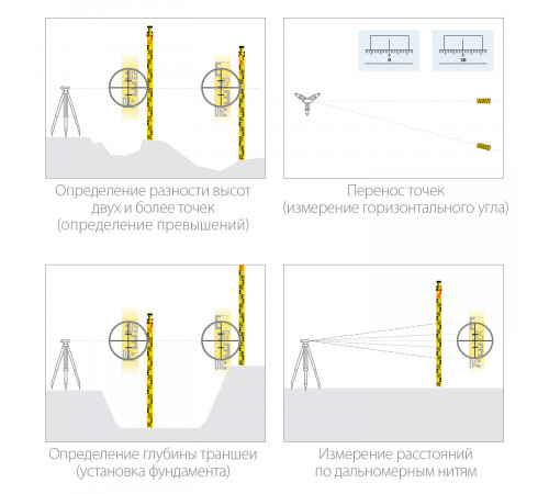 GR 5 рейка геодезическая, KRAFTOOL