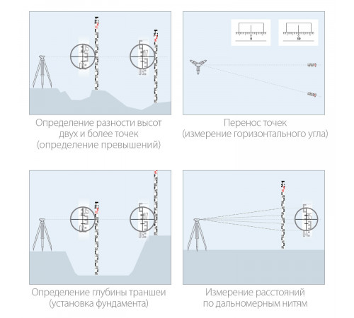 РГ 3 рейка геодезическая, ЗУБР