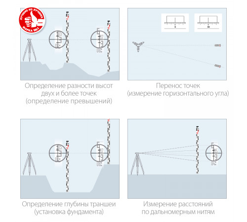 РГ 5 рейка геодезическая, ЗУБР