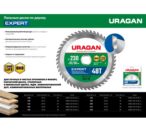 URAGAN Expert 140 x 20/16мм 36Т, диск пильный по дереву