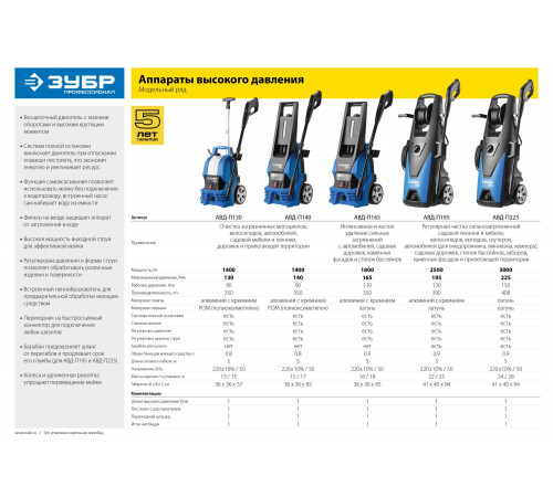 Мойка высокого давления ЗУБР 195 Атм, 2500 Вт, П-195, Профессионал