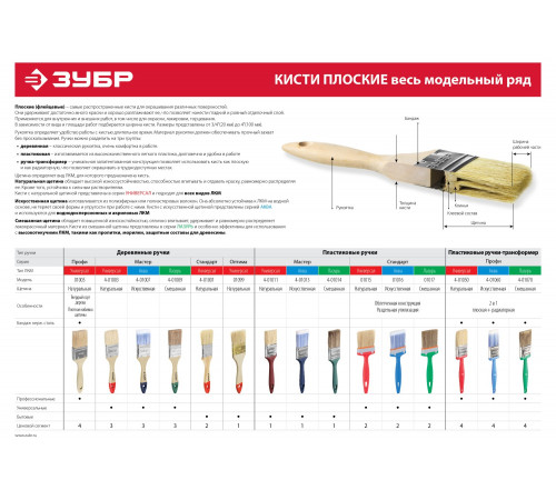 Кисть плоская ЗУБР ″УНИВЕРСАЛ-ОПТИМА″, светлая щетина, деревянная ручка, 20мм