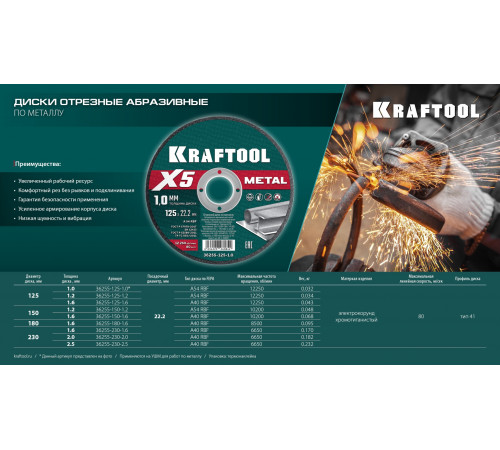 KRAFTOOL X5 Metal 150x1.6 мм по металлу отрезной диск для УШМ (36255-150-1.6)