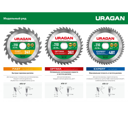 URAGAN Fast 185x30/20мм 24Т, диск пильный по дереву