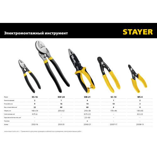 XM-21 Клещи многофункциональные, STAYER
