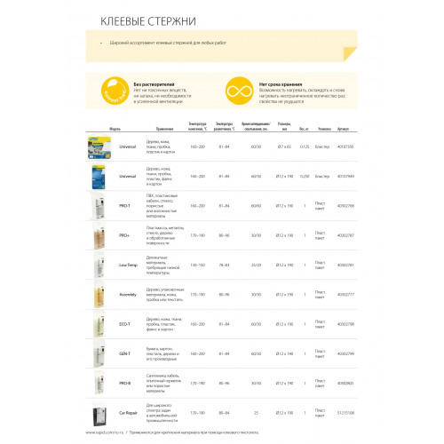 RAPID d12 x 190 мм, 1 кг, профессиональный особопрочный клеевой стержень