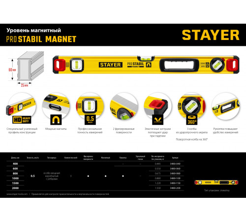 STAYER PROFESSIONAL 600 мм уровень магнитный с двумя фрезерованными поверхностями