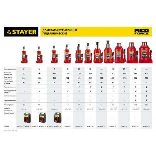 STAYER RED FORCE 8т 230-457мм домкрат бутылочный гидравлический
