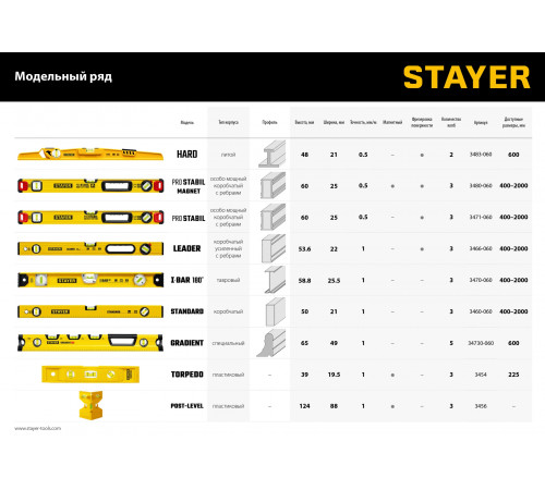 STAYER 800 мм, Строительный уровень (3460-080)