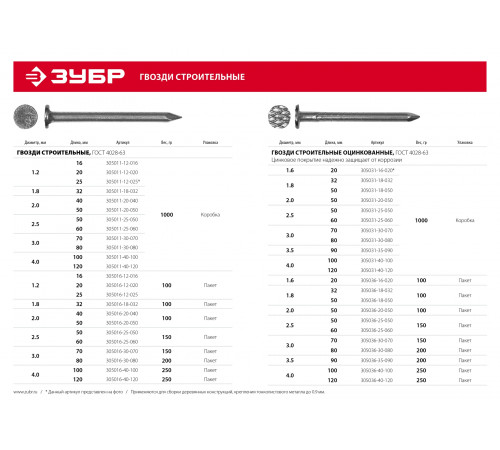 ЗУБР ГОСТ 4028-63 100 х 4.0 мм, строительные гвозди, цинк, 1 кг (305031-40-100)