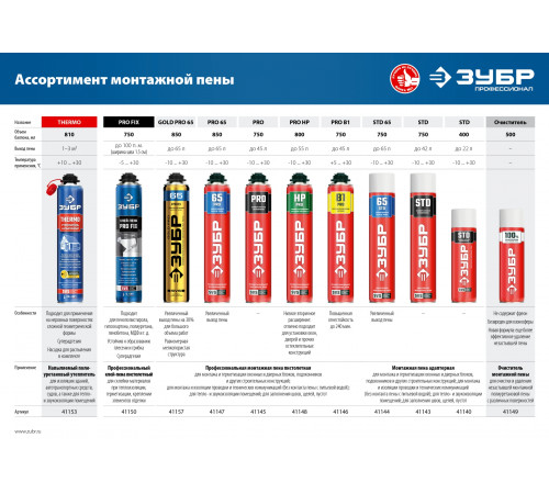 THERMO напыляемый полиуретановый утеплитель, профессиональный, пистолетный, 810мл, SVS, ЗУБР