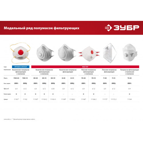 Коническая полумаска фильтрующая ЗУБР ФК-95 FFP2 с клапаном