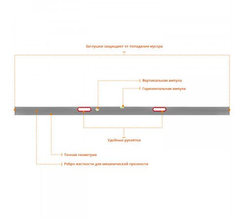 Правило-уровень с ручками, 2.5 м, СИБИН