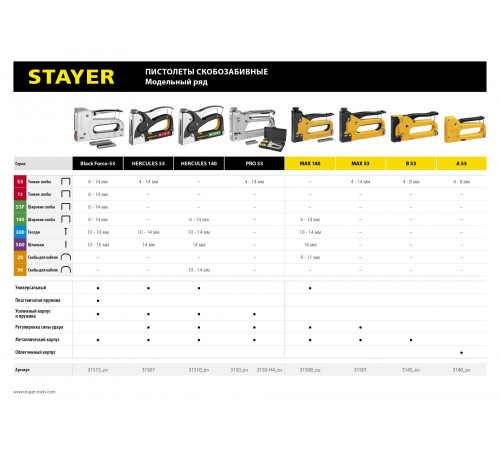 STAYER Pro-53 степлер стальной, тип 53