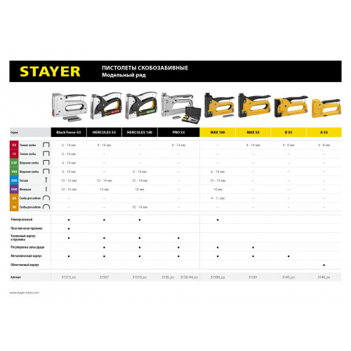 STAYER Pro-53 степлер стальной, тип 53