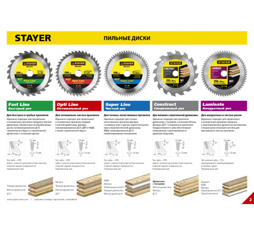 STAYER Construct 190 x 30мм 12Т, диск пильный по дереву, технический рез с гвоздями