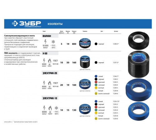 ЗУБР Электрик-20 синяя изолента ПВХ, 20м х 19мм