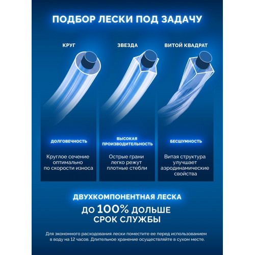 ЗУБР ЗВЕЗДА с сердечником, 3.0 мм, 15 м, леска для триммера, Профессионал (71021-3.0)