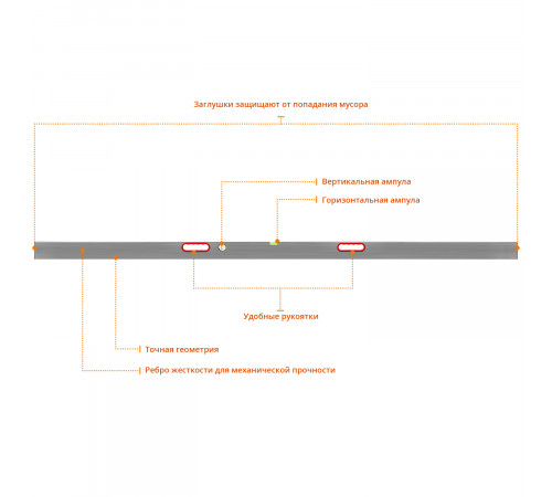 Правило-уровень с ручками, 3 м, СИБИН