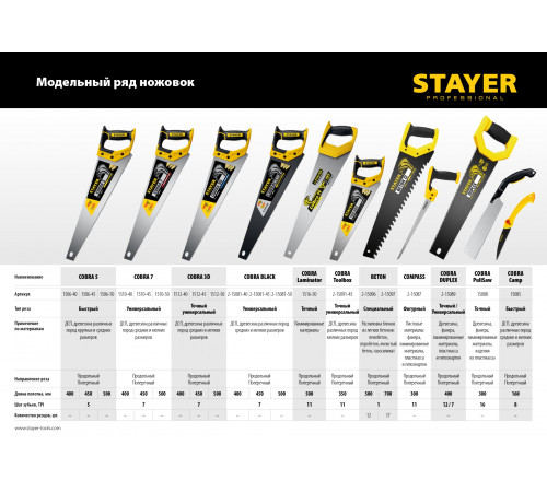 Ножовка универсальная (пила) ″Cobra 7″ 500 мм, 7 TPI, универс. зуб, рез вдоль и поперек волокон, для средних заготовок, фанеры, ДСП, МДФ, STAYER