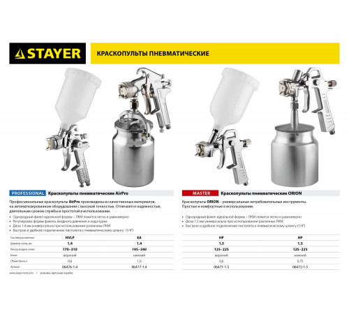 Краскопульт пневматический STAYER ORION G c верхним бачком, 1.5мм