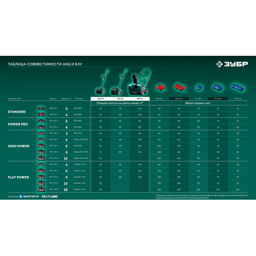 ЗУБР 40В (2x20В), 40 см, без АКБ (LMS), лопата аккумуляторная (снегоуборщик) (СЛА-40)