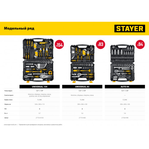 STAYER AUTO 94 универсальный набор инструмента 94 предм.