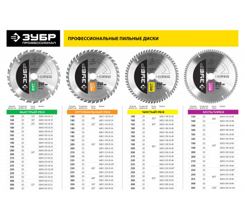 ЗУБР Оптимальный рез 250х32мм 40Т, диск пильный по дереву