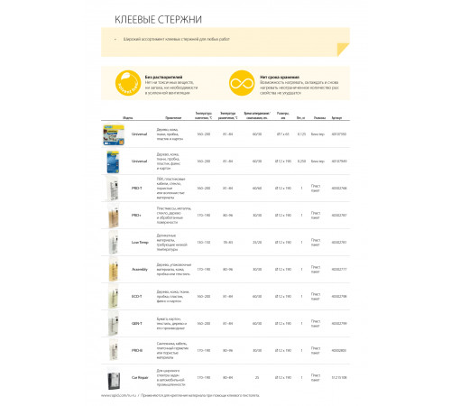 RAPID d12 x 190 мм, 1 кг, профессиональный клеевой стержень сантехника и кабель