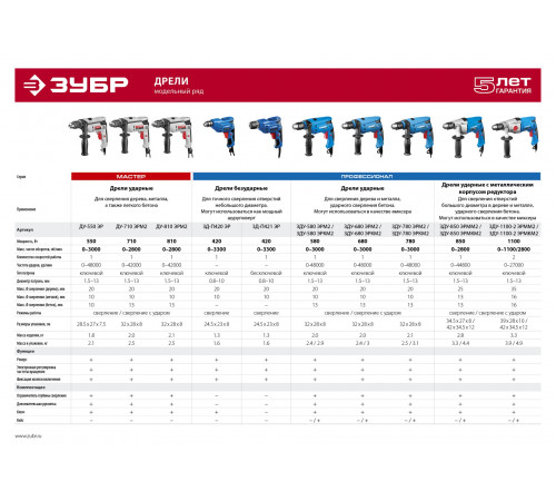 ЗУБР 420 Вт безударная дрель, серия Профессионал