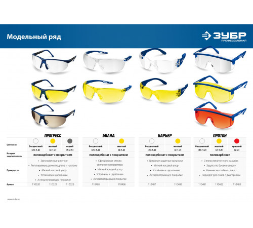 Защитные прозрачные очки ЗУБР ПРОГРЕСС линза устойчива к царапинам и запотеванию, открытого типа