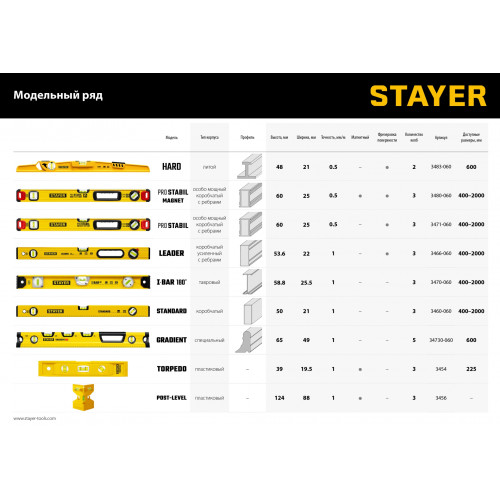 STAYER STANDARD 1000 мм уровень строительный