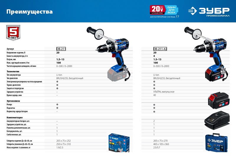 ЗУБР 20в бесщеточная УШМ, 1 АКБ (4ач), в сумке, профессионал. Ab-125-41. Аккумуляторная батарея ЗУБР профессионал Тип т7. Zubr DL-12 a5. DL-12 дрель-шуруповерт, 2 АКБ, В кейсе, ЗУБР профессионал.
